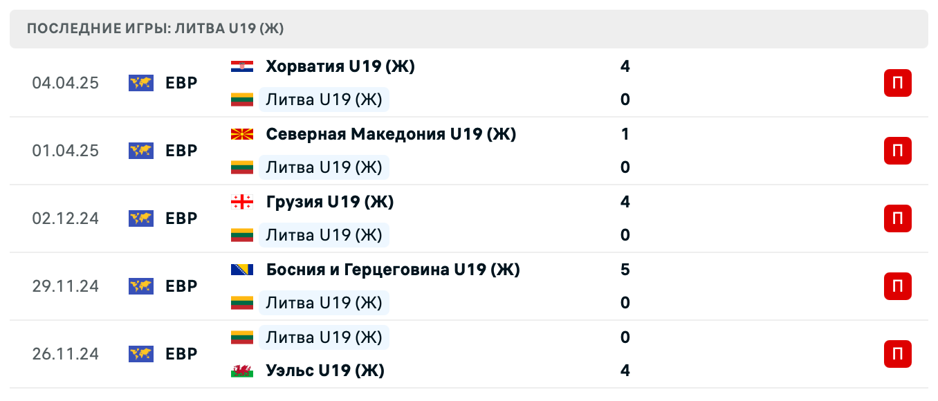 Литва – Армения 2025 Литва – Армения 2025