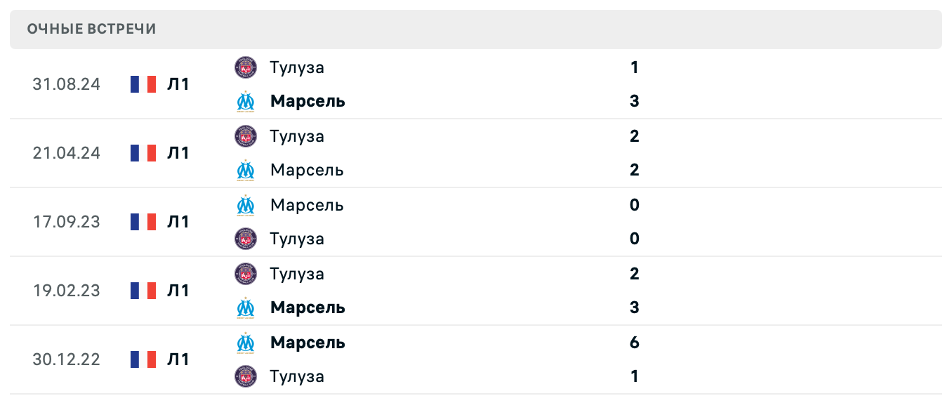 Марсель – Тулуза 2025