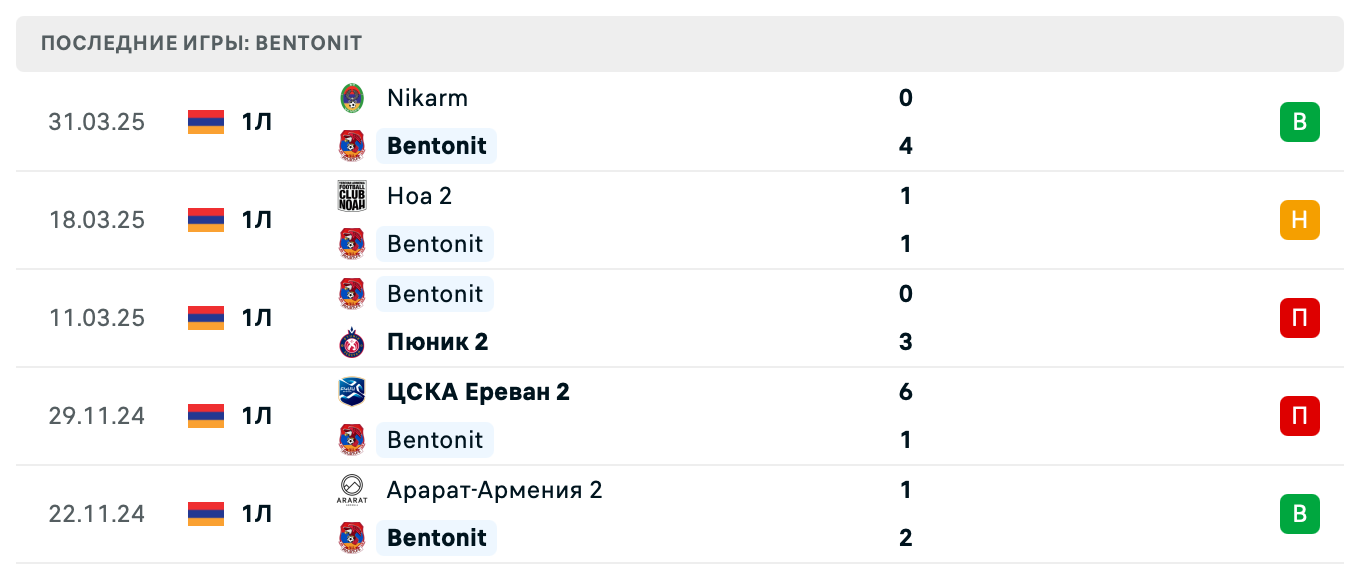 матч Бентонит – Арарат 2