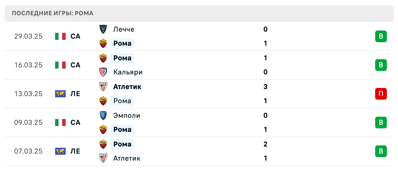 матч Рома – Ювентус