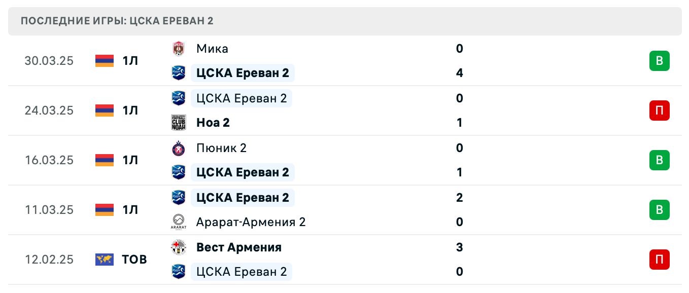 матч ЦСКА Ереван 2 – Никарм матч ЦСКА Ереван 2 – Никарм