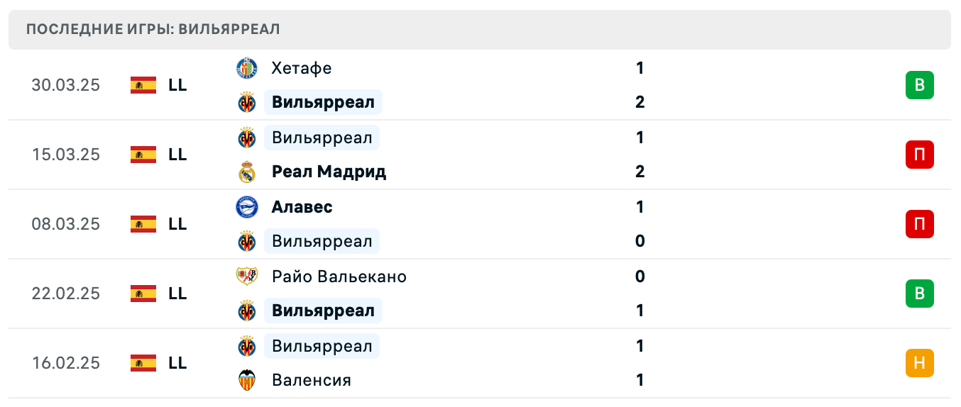 матч Вильярреал – Атлетик