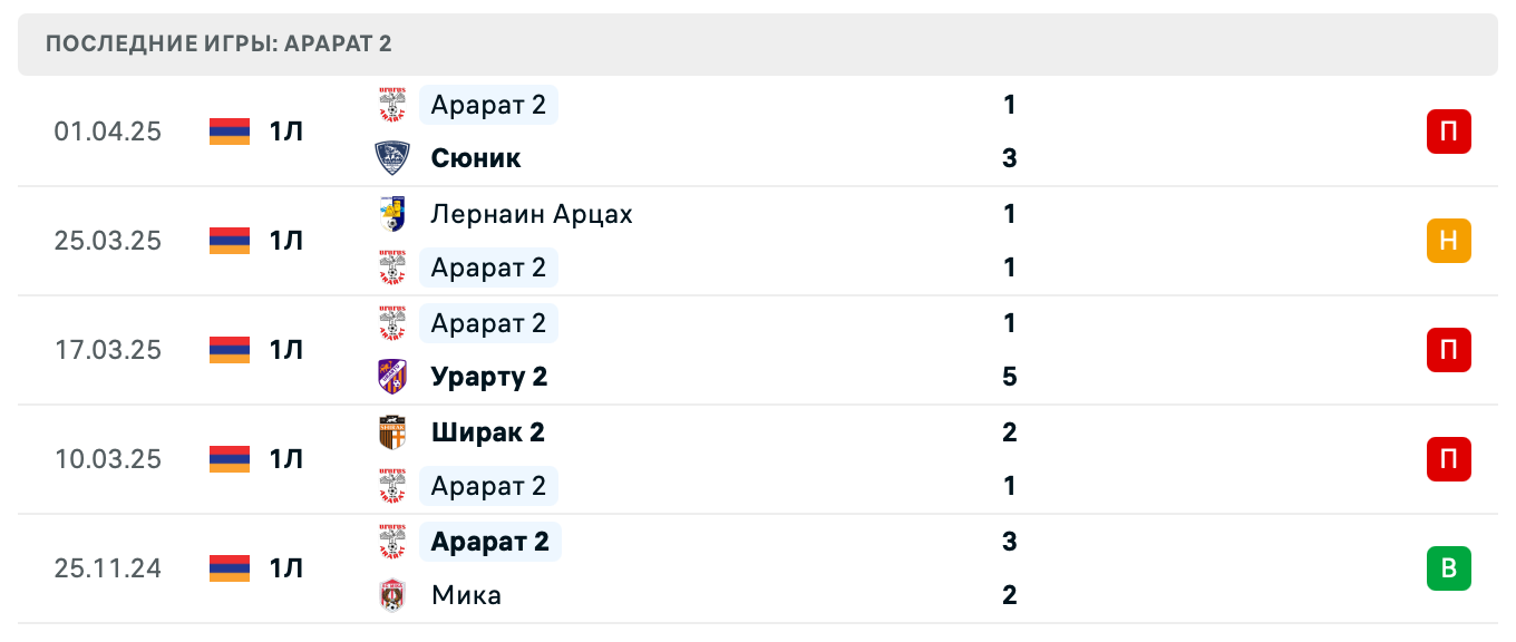 прогноз Бентонит – Арарат 2