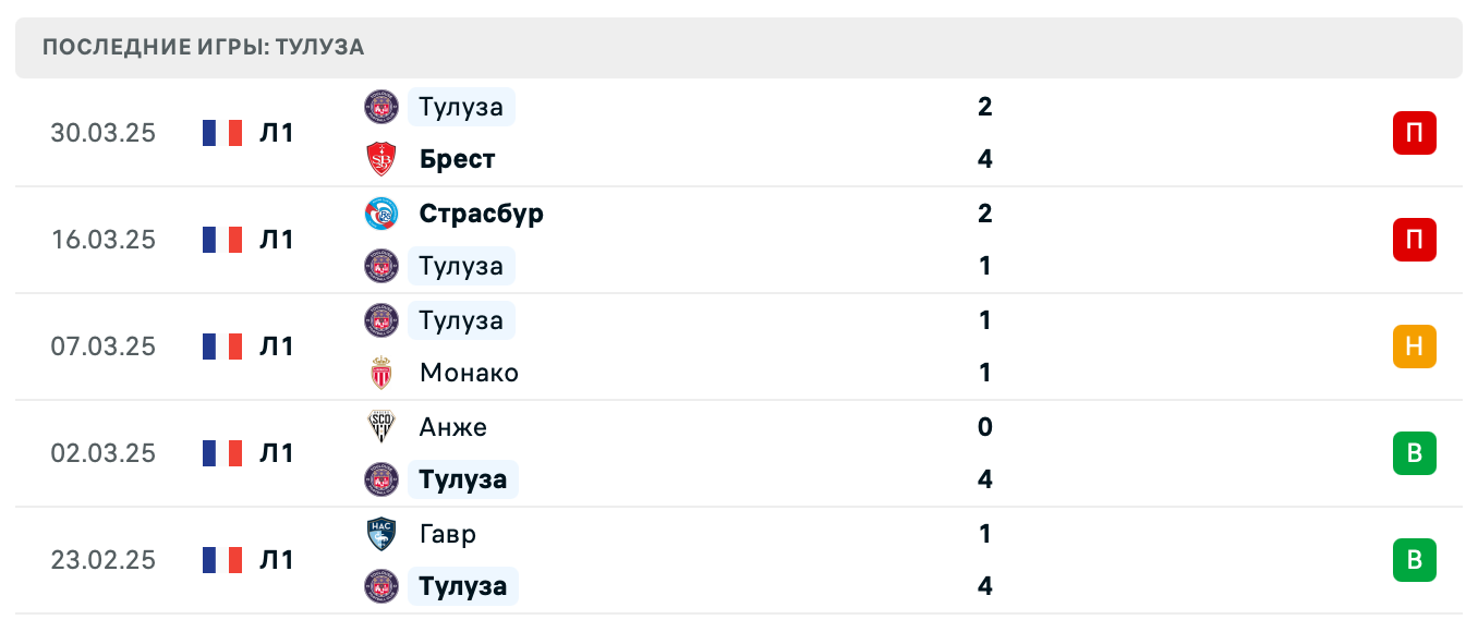 прогноз Марсель – Тулуза