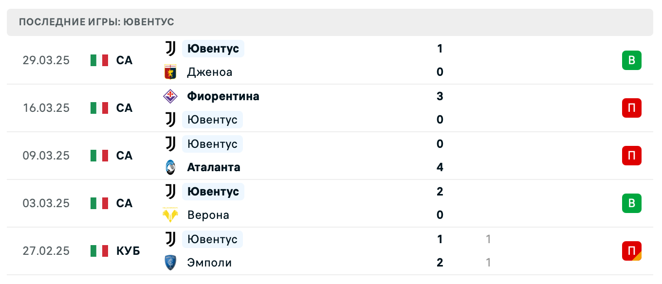 прогноз Рома – Ювентус