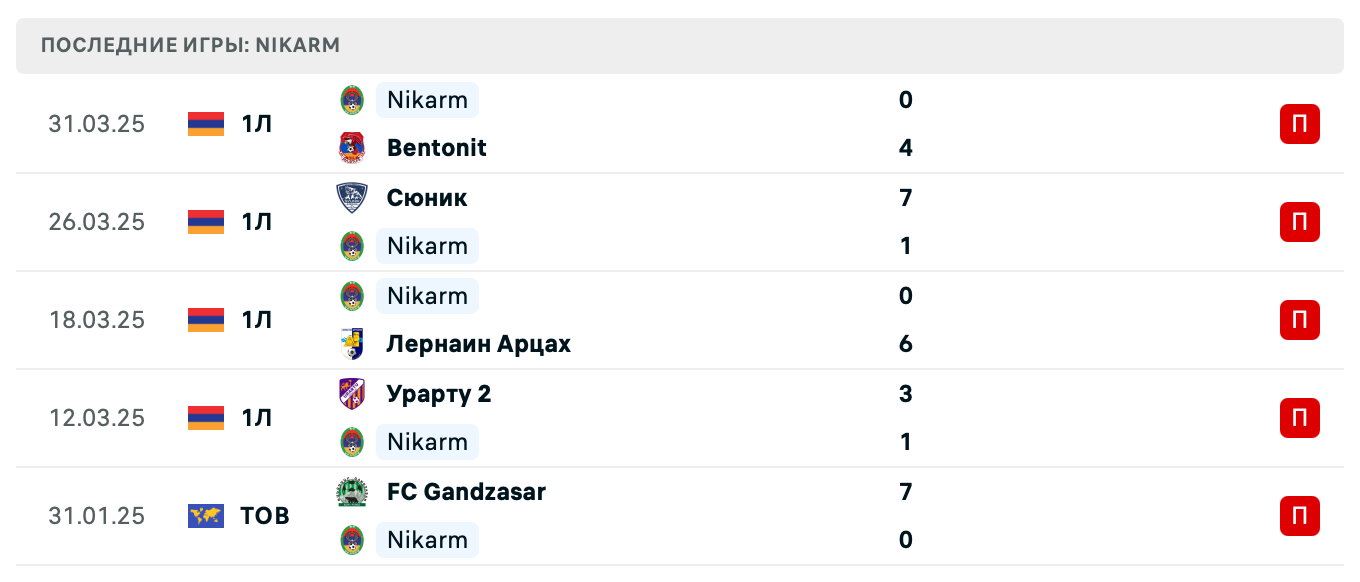 прогноз ЦСКА Ереван 2 – Nikarm прогноз ЦСКА Ереван 2 – Nikarm