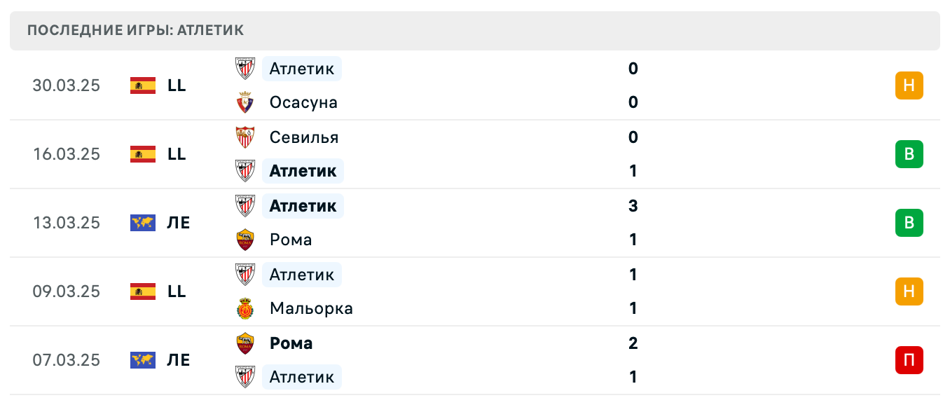 прогноз Вильярреал – Атлетик