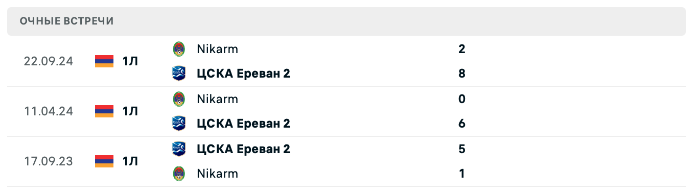 ЦСКА Ереван 2 – Nikarm 2025 ЦСКА Ереван 2 – Nikarm 2025
