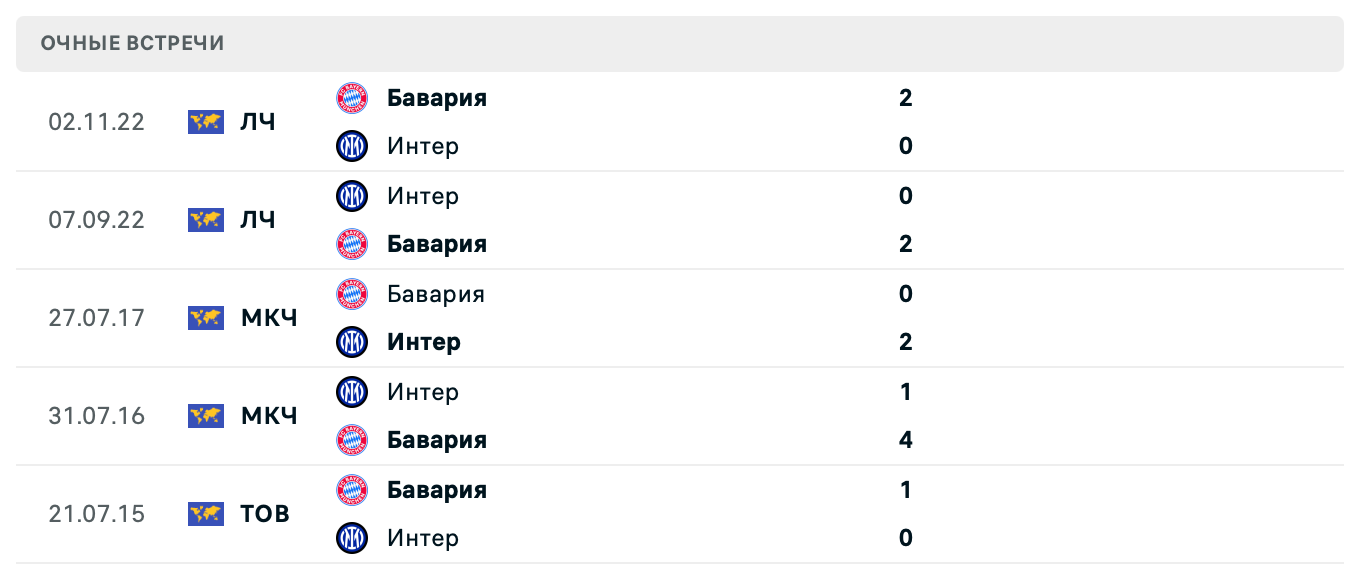 Бавария – Интер 2025