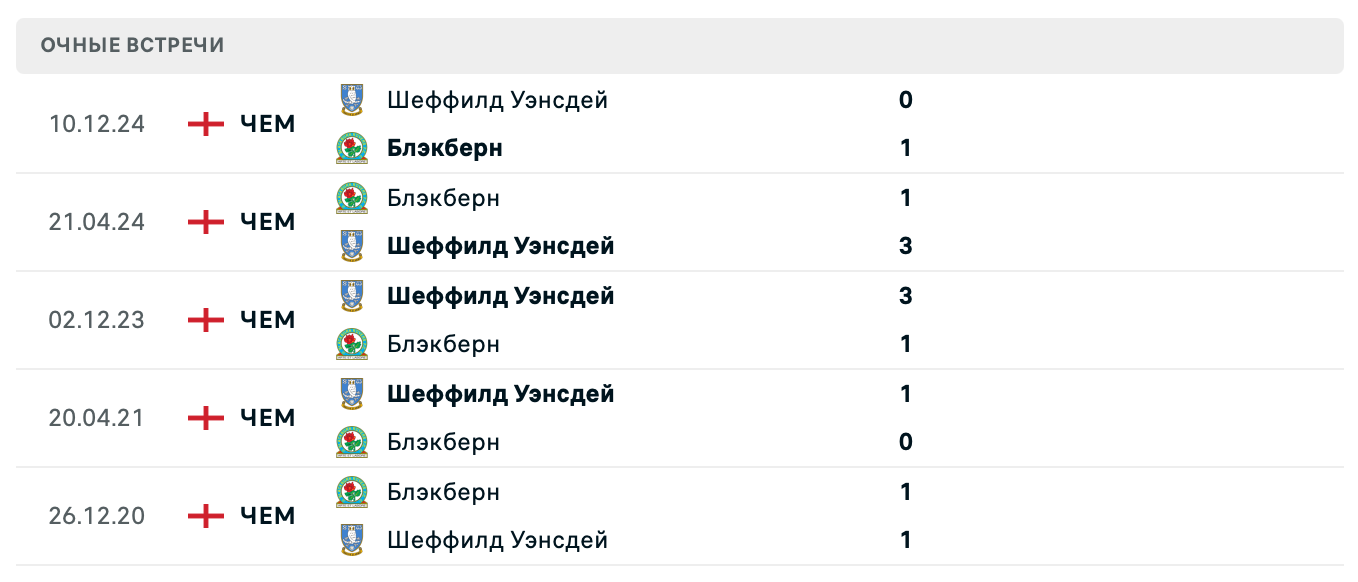 Блэкберн Роверс – Шеффилд Уэнсдей 2025 Блэкберн Роверс – Шеффилд Уэнсдей 2025