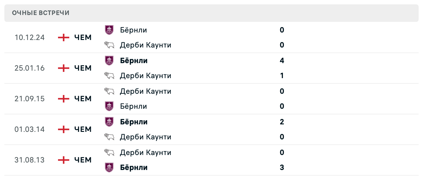 Дерби Каунти – Бёрнли 2025