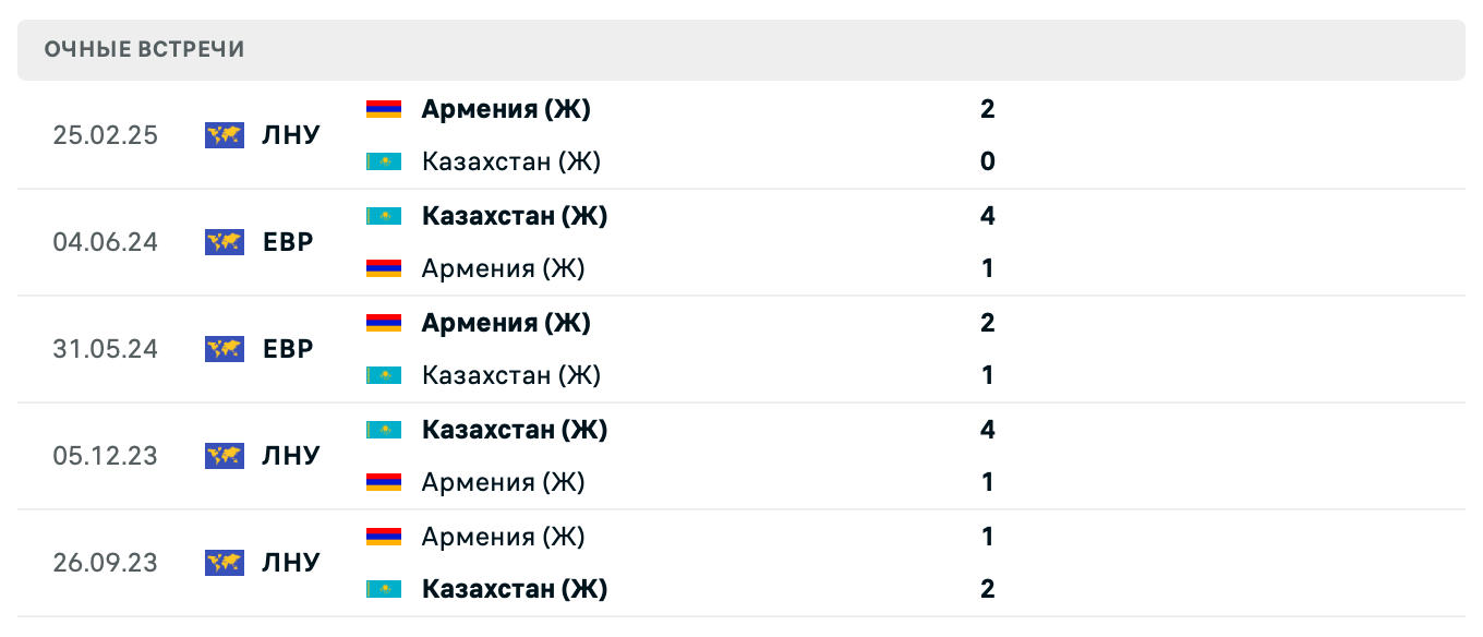Казахстан (Ж) – Армения (Ж) 2025