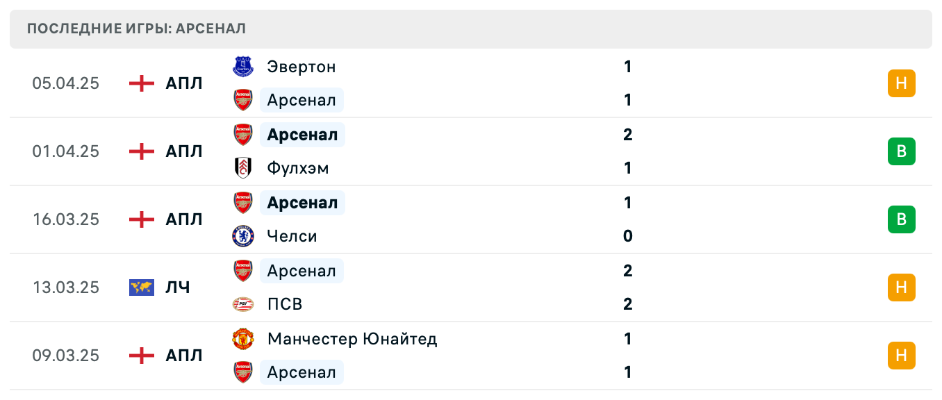 матч Арсенал – Реал Мадрид