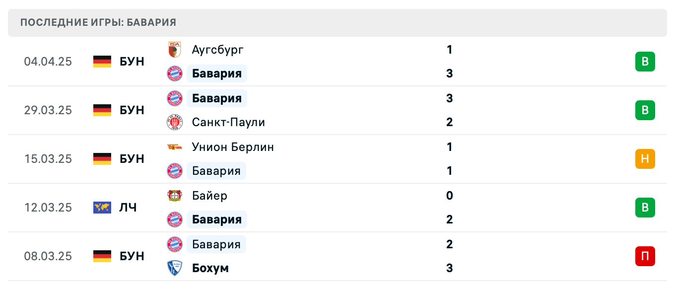 матч Бавария – Интер