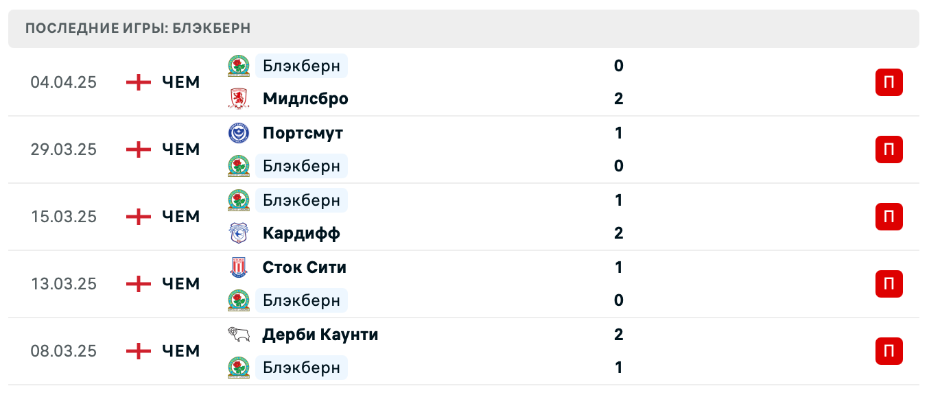 матч Блэкберн Роверс – Шеффилд Уэнсдей матч Блэкберн Роверс – Шеффилд Уэнсдей