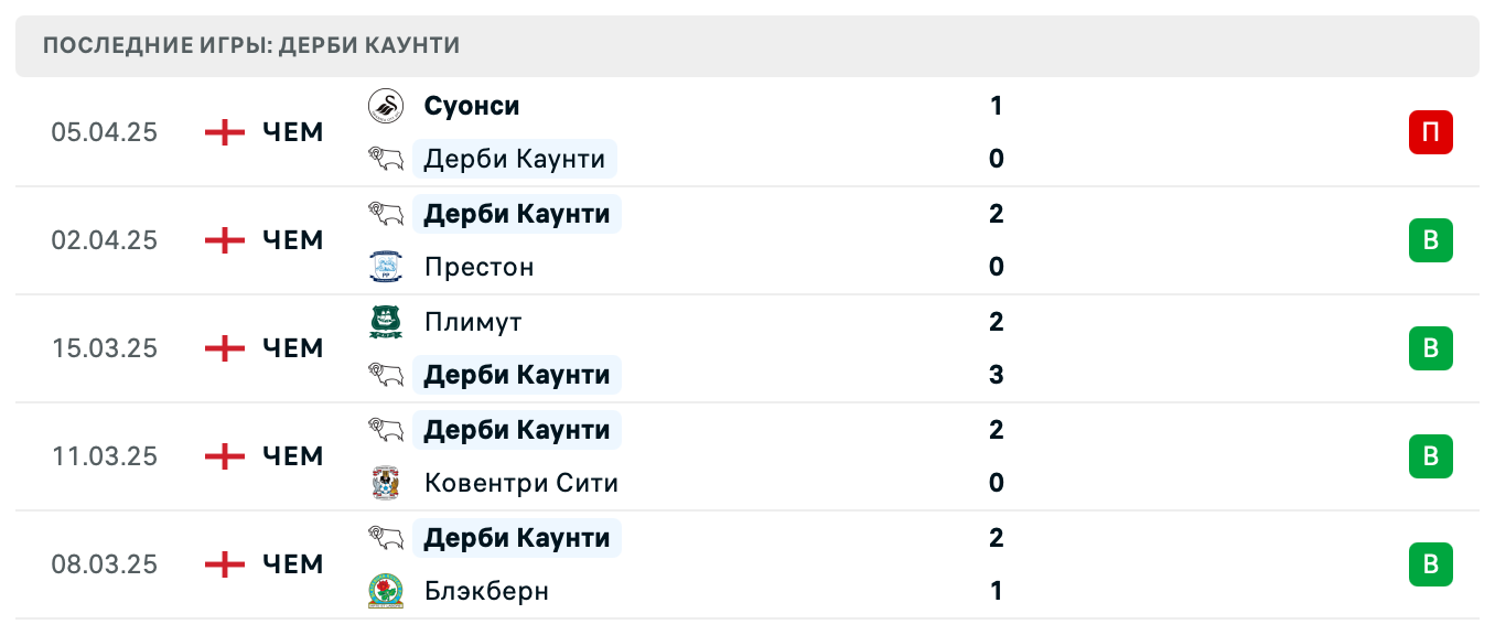 матч Дерби Каунти – Бёрнли