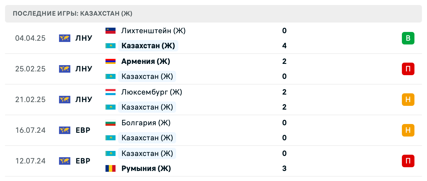 матч Казахстан – Армения