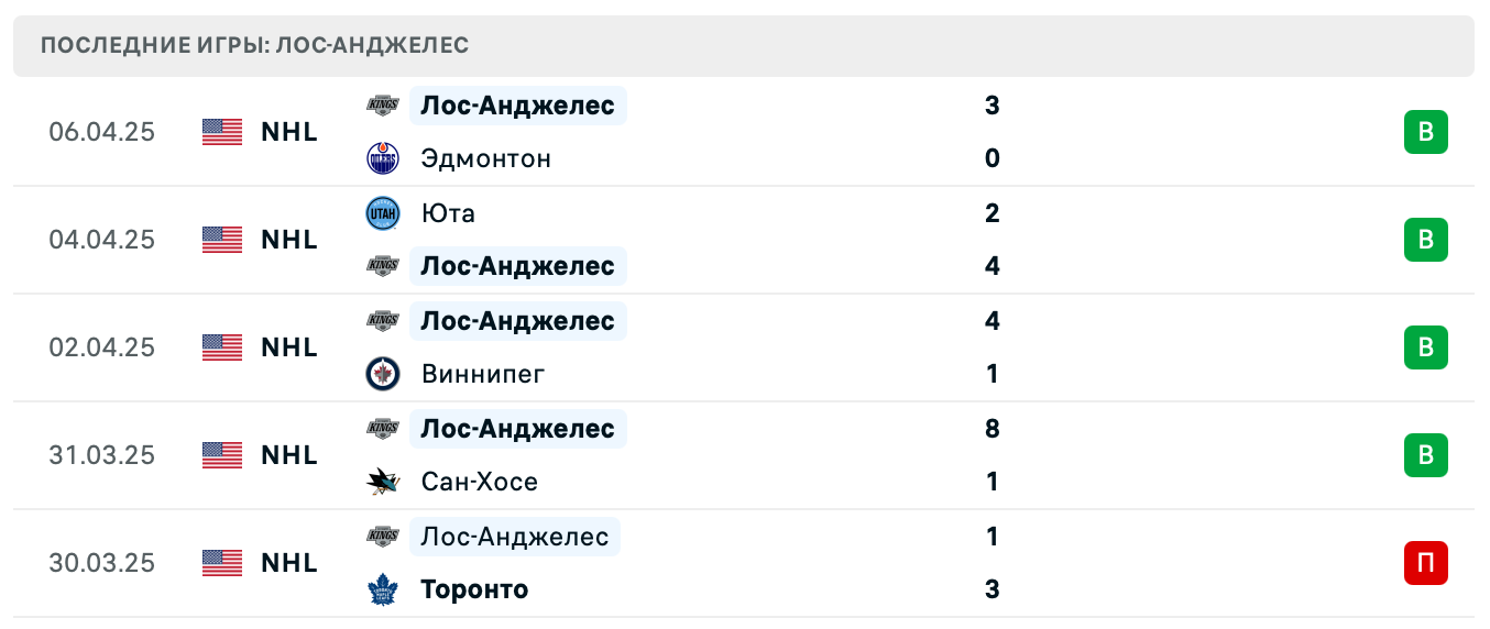 матч Лос-Анджелес Кингз – Сиэтл Кракен