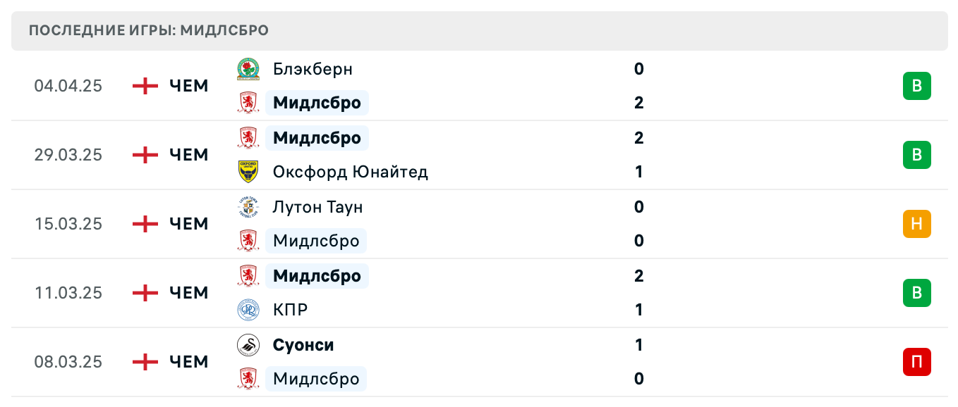 матч Мидлсбро – Лидс Юнайтед