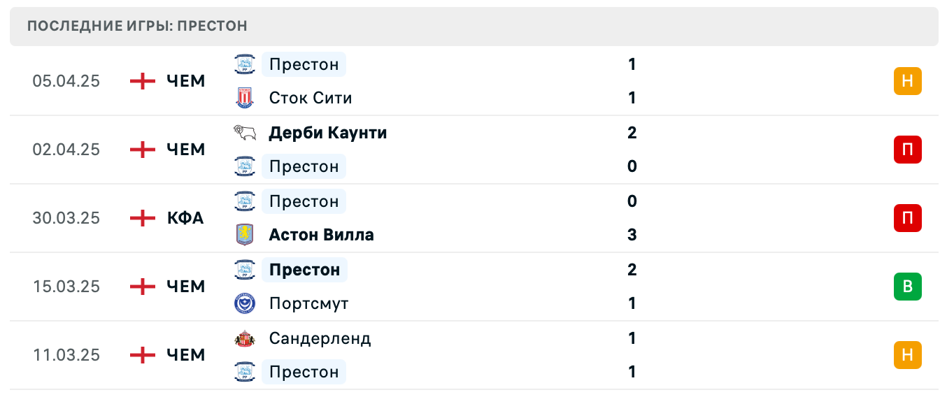 матч Престон Норт Энд – Кардифф Сити