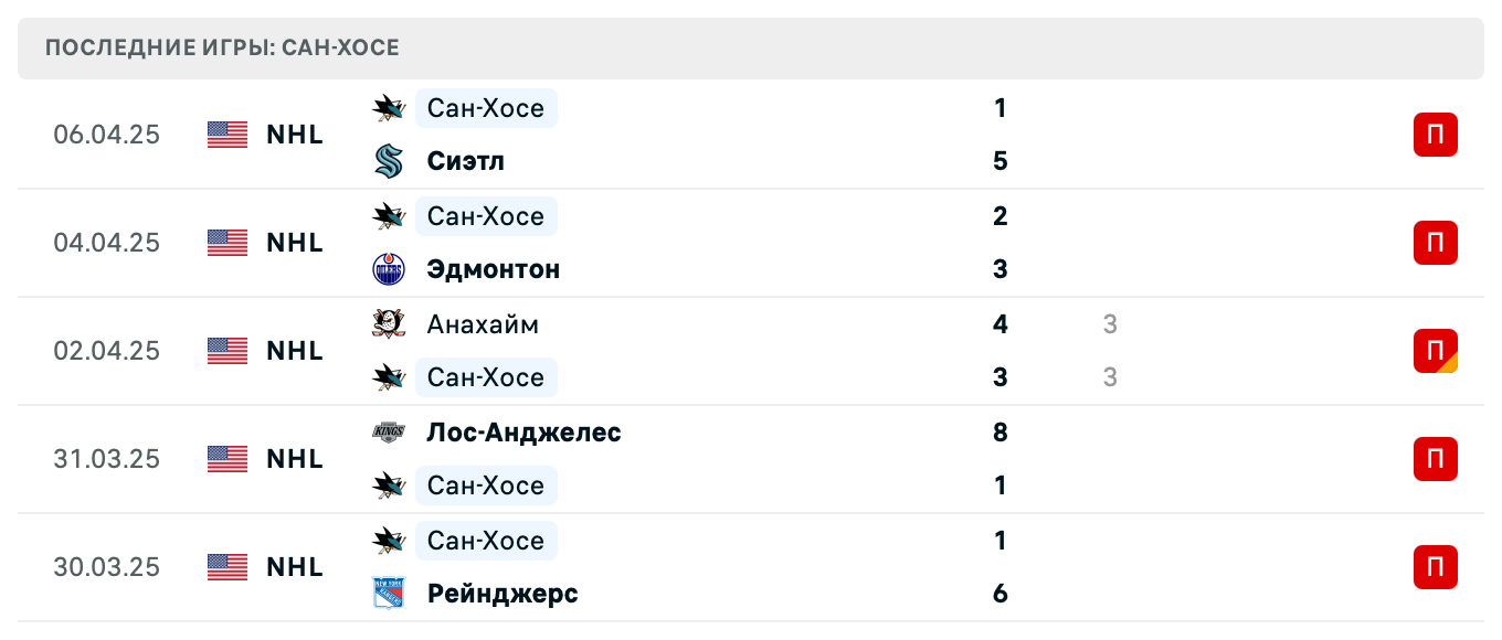 матч Сан-Хосе Шаркс – Калгари Флэймз матч Сан-Хосе Шаркс – Калгари Флэймз