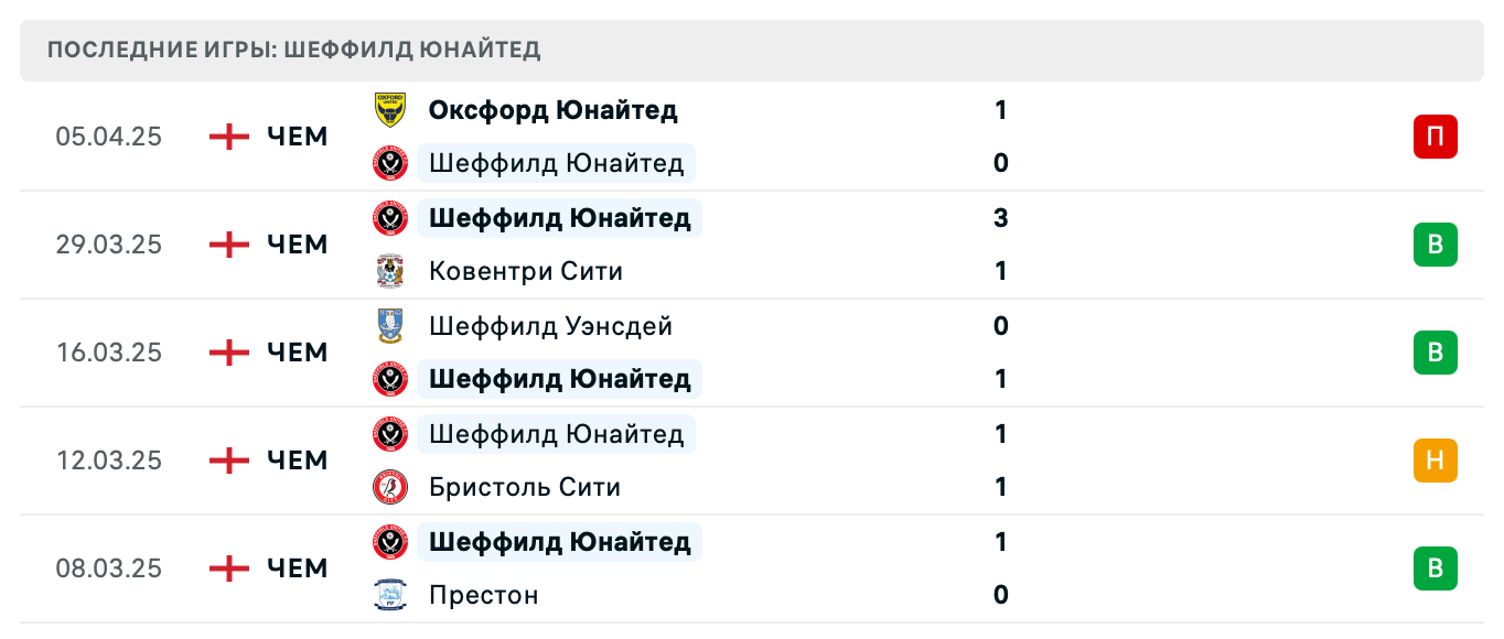 матч Шеффилд Юнайтед – Миллуол