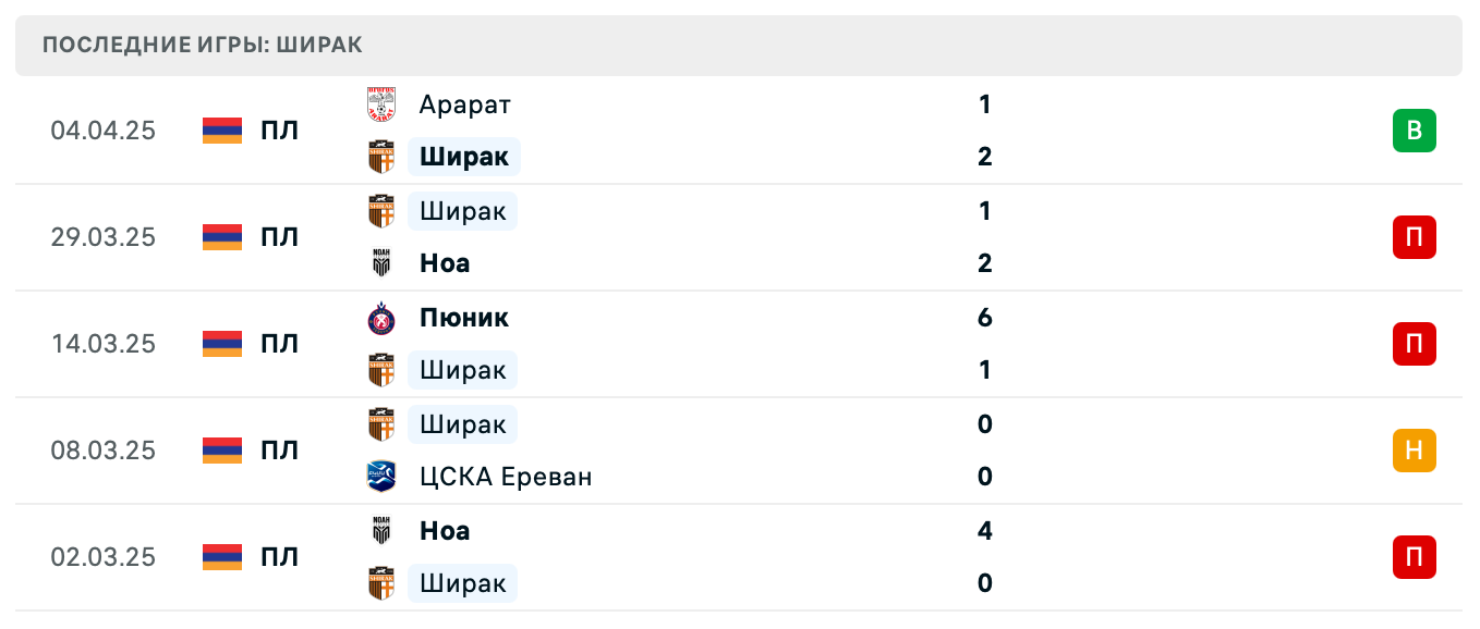 матч Ширак – Арарат