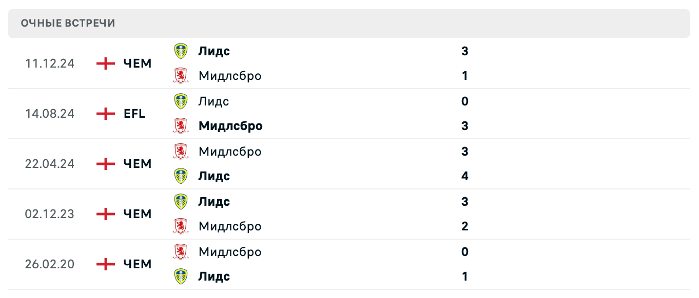 Мидлсбро – Лидс Юнайтед 2025