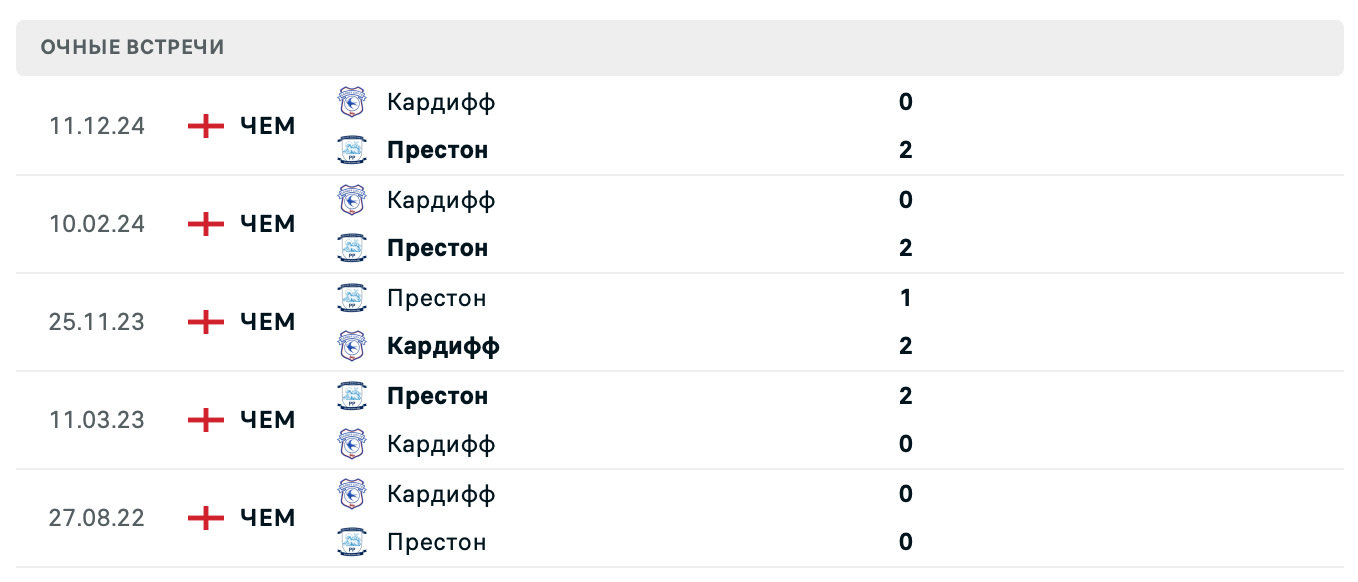 Престон Норт Энд – Кардифф Сити 2025