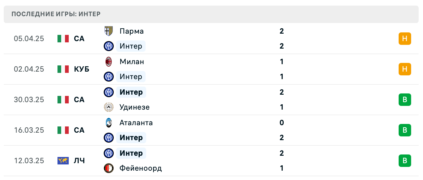 прогноз Бавария – Интер