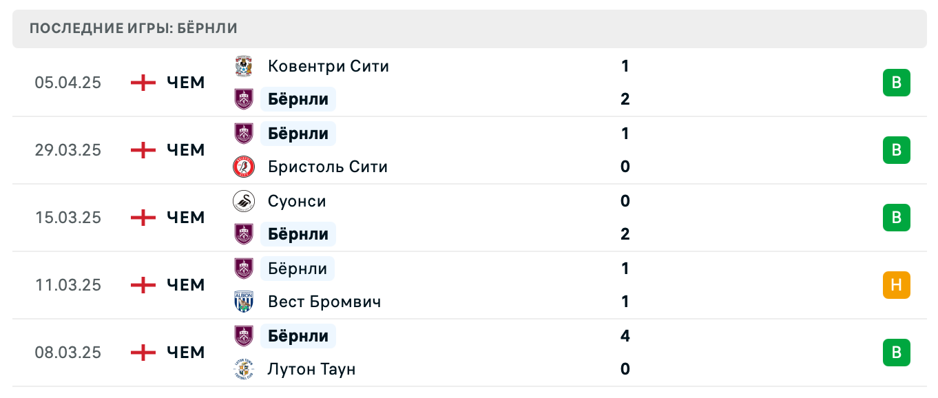 прогноз Дерби Каунти – Бёрнли