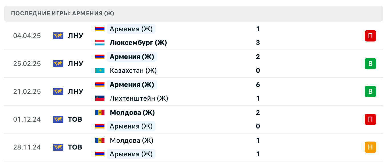 прогноз Казахстан (Ж) – Армения (Ж)