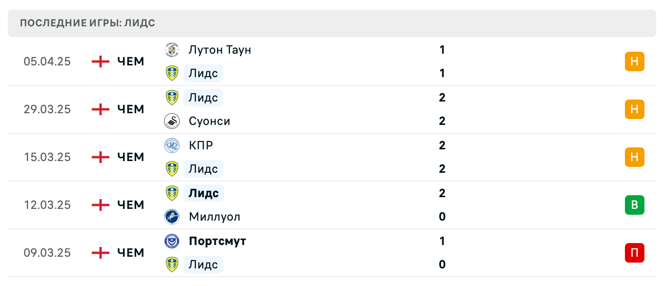 прогноз Мидлсбро – Лидс Юнайтед