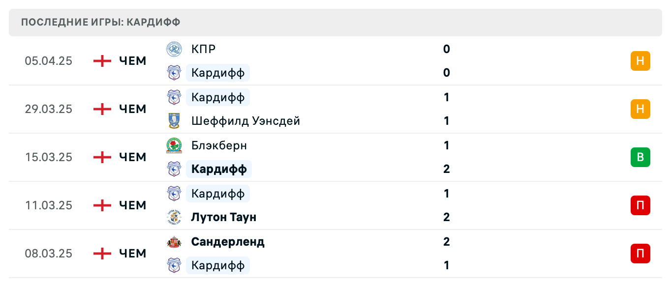 прогноз Престон Норт Энд – Кардифф Сити