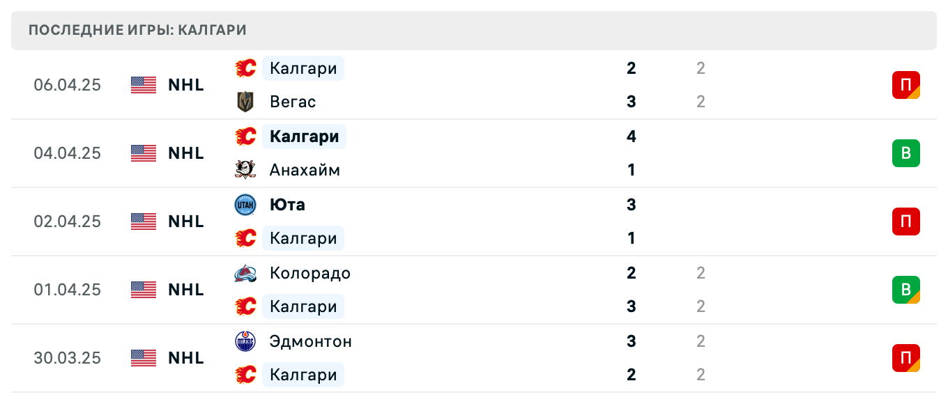 прогноз Сан-Хосе Шаркс – Калгари Флэймз прогноз Сан-Хосе Шаркс – Калгари Флэймз