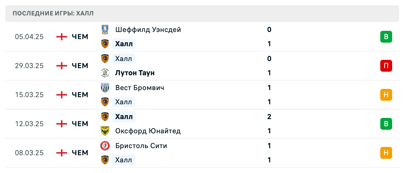 прогноз Уотфорд – Халл Сити