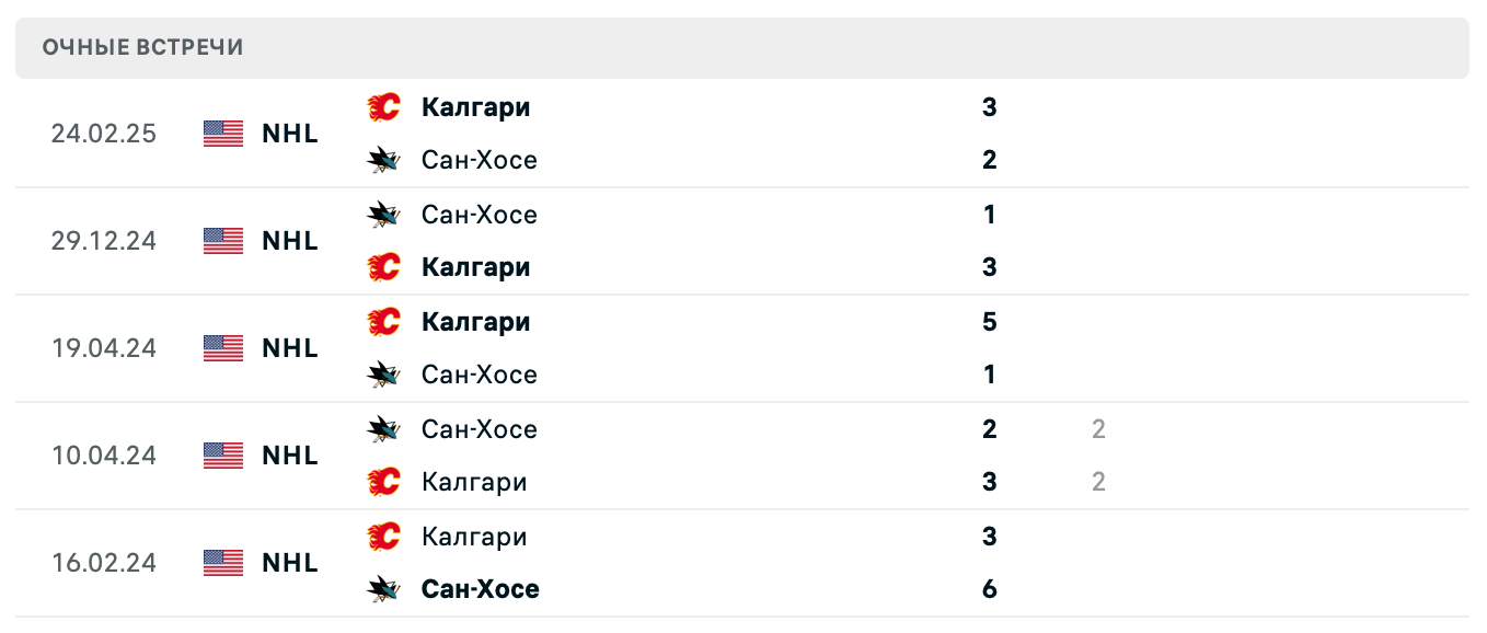 Сан-Хосе Шаркс – Калгари Флэймз 2025 Сан-Хосе Шаркс – Калгари Флэймз 2025