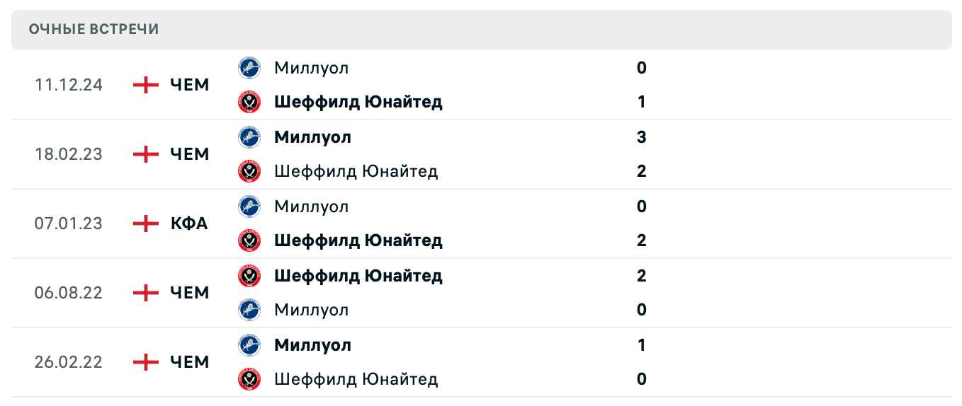 Шеффилд Юнайтед – Миллуолл 2025