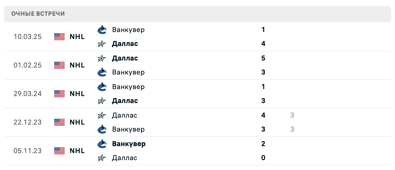 Даллас – Ванкувер 2025