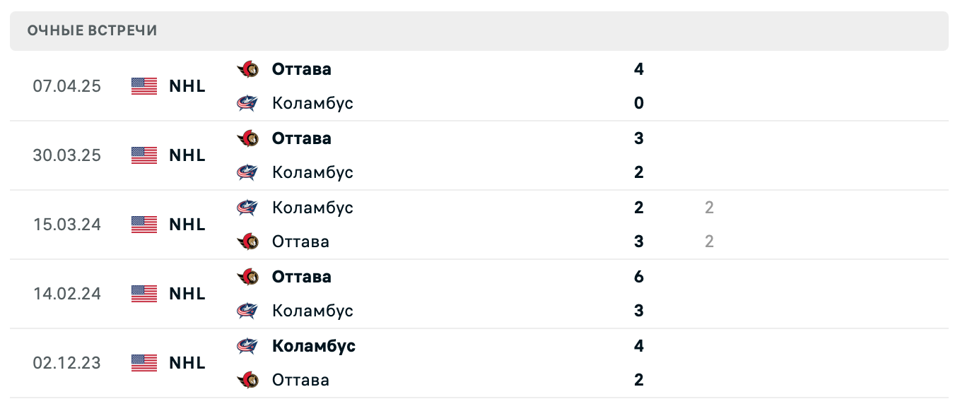 Коламбус – Оттава 2025