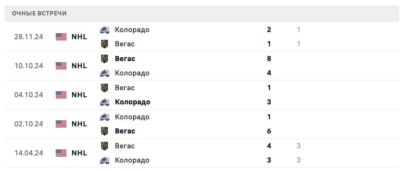 Колорадо – Вегас 2025