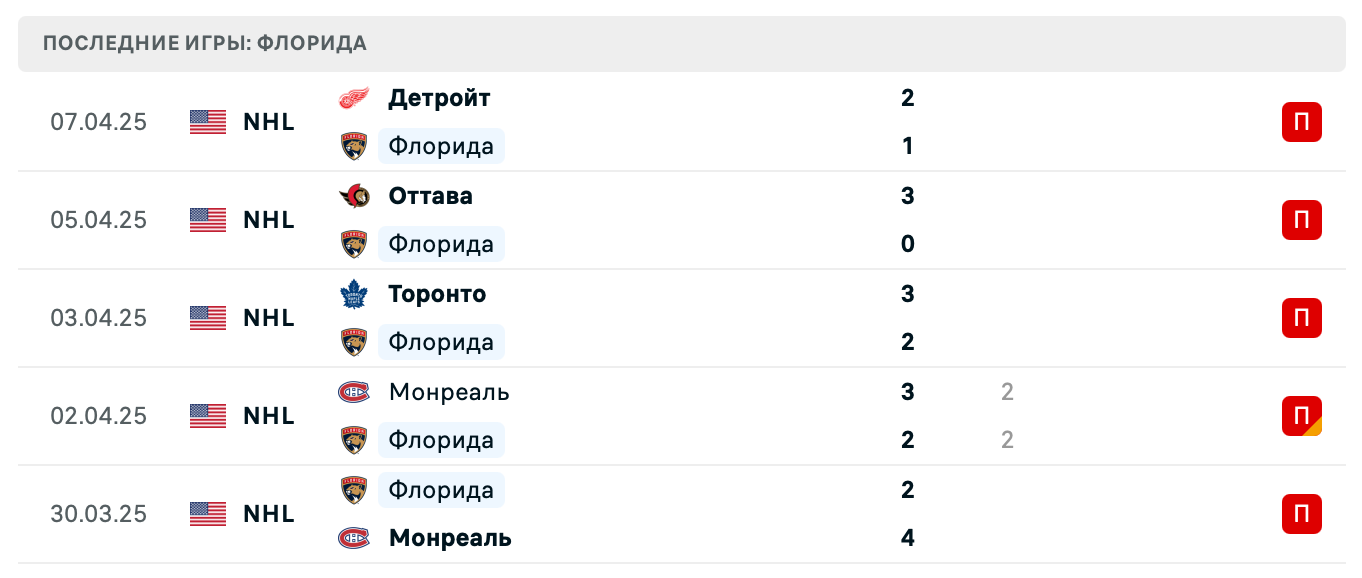 матч Флорида Пантерз – Торонто Мэйпл Лифс матч Флорида Пантерз – Торонто Мэйпл Лифс