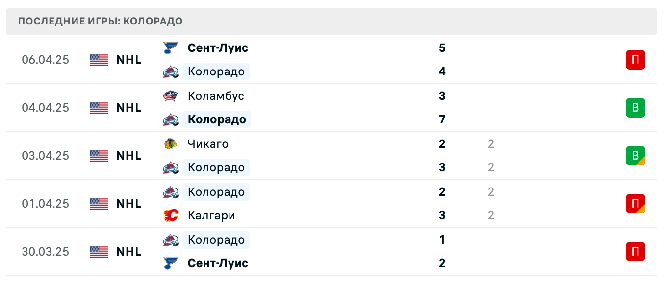 матч Колорадо Эвеланш – Вегас Голден Найтс