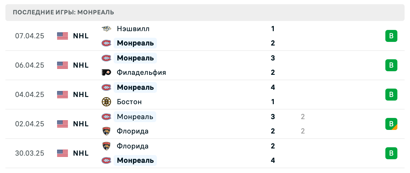 матч Монреаль Канадиенс – Детройт Ред Уингз