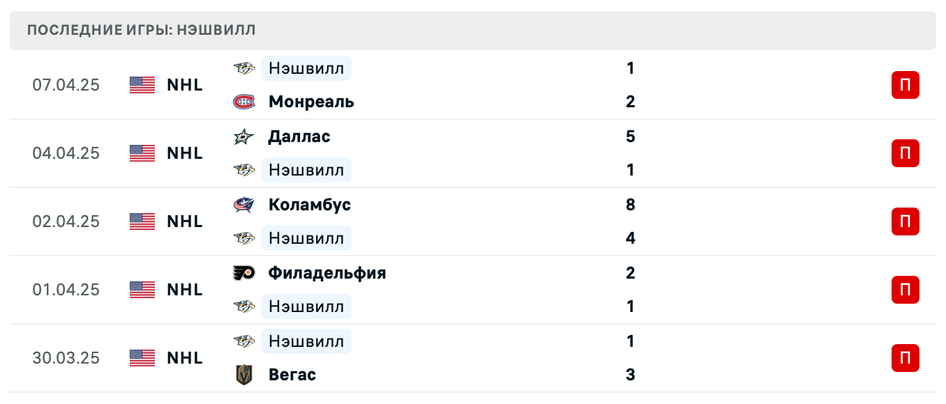 матч Нэшвилл Предаторз – Нью-Йорк Айлендерс