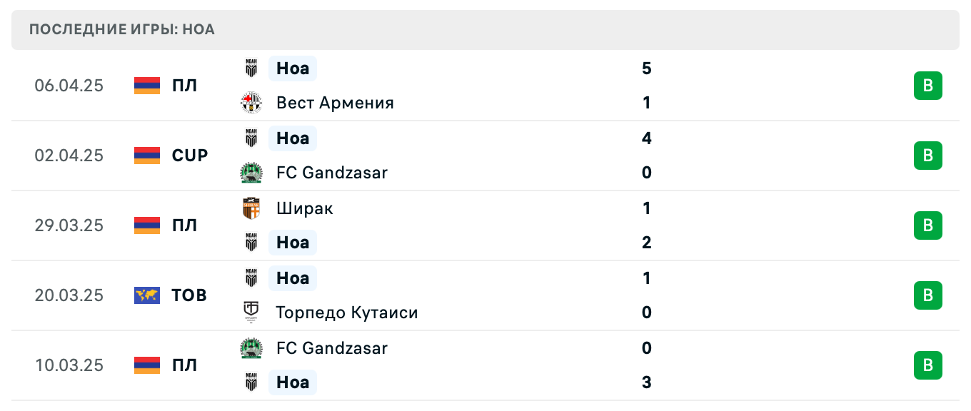 матч Ноа – БКМА