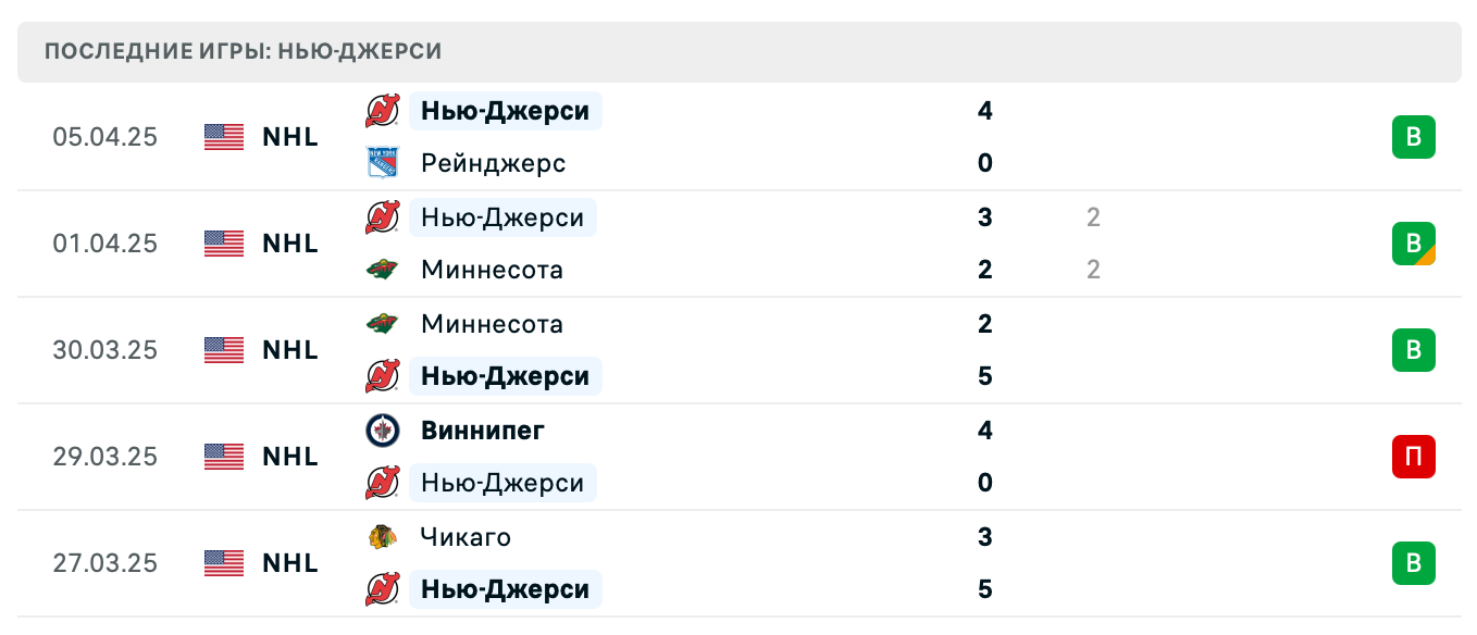 матч Нью-Джерси Девилз – Бостон Брюинз
