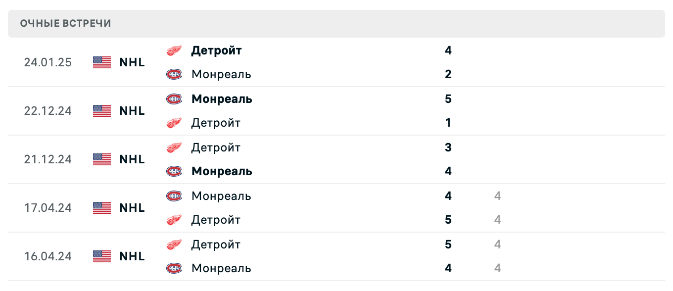 Монреаль – Детройт 2025