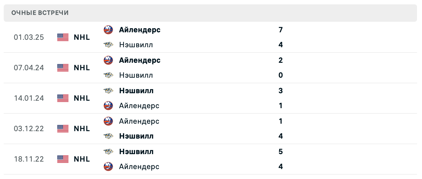 Нэшвилл – Айлендерс 2025