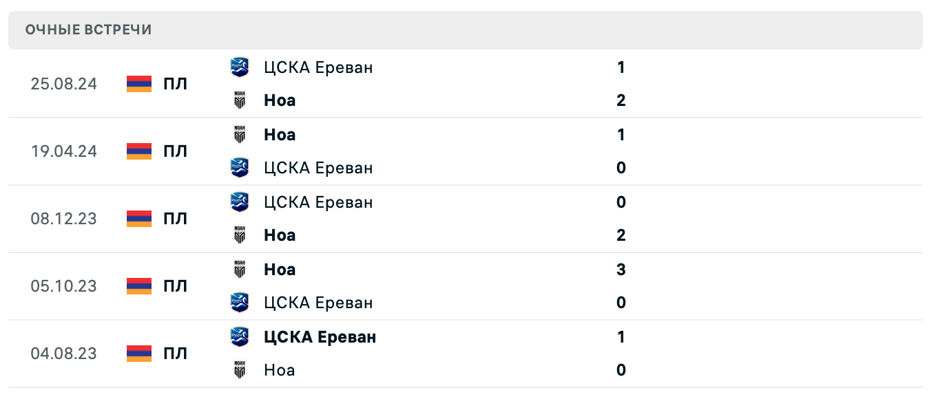 Ноа – ЦСКА Ереван 2025